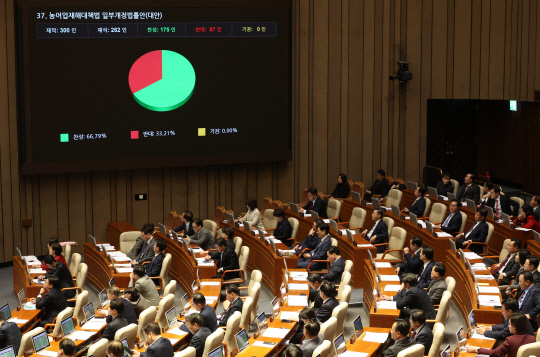지난달 28일 농어업재해대책법 일부개정법률안이 국회 본회의를 통과했다. [연합뉴스 제공]